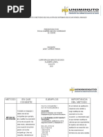 Cuadro Comparativo Métodos de Solución de Sistemas de Ecuaciones Lineales