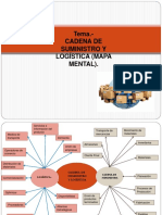 Mapa Cadena Suministro y Logistica