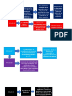 Gestion Academica Administrativa