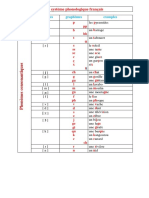 Le Tableau Des Sons