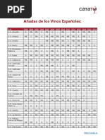 Anadas Vinos Espanoles