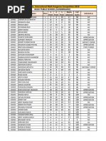 Results: International Math Kangaroo Competition-2019 Delhi Public School (Sundergarh)