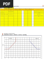 Stakeholder Analysis: Interest, Power, Attitude, Activity: Pacific Region - Six Sigma Tool Library