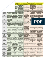 School Culture Typology Survey Sheet