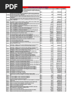 BSD $NOVIEMBRE 2021 Tabulador de Electricidad Mano Obra