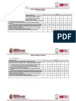 College of Radiologic Technology: Curriculum Mapping 1 Year 1 Semester