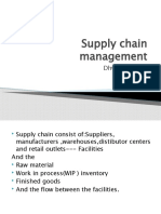 Supply Chain Management: Dhwani Mishra