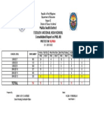 School Filipino Consolidated Pretest