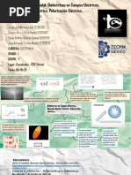 ACTIVIDAD, MAPA Mental Dieléctricos en Campos Eléctricos, Momento Dipolar Eléctrico, Polarización Eléctrica, Equipo 4