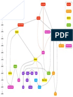 Presocratic Graph