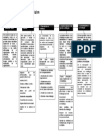 Esquema de Las Etapas de La Gerencia Estratégica