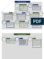 Linea Del Tiempo de Las Teoría Economicas