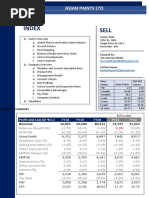 Index Sell: Asian Paints LTD