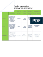 Cuadro Comparativo