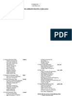 Assignment - 1 Lab Exercises: DDL Commands Creating A Table Lab-01