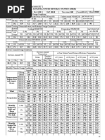 Ashrae Dodoma 2017