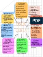 Onda Corta