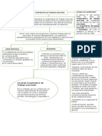 Mapa Conceptual Cooperativa de Trabajo Asociado