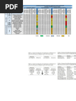 Matriz de Evaluacion de Impactos Conesa Unificada