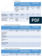 Activity 2 - Analysis of Business Transaction