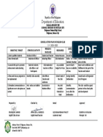 Department of Education: School Action Plan in English Club Person'S Involved Resources Date/Time Frame Expected Outcome