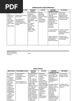 Methylergonovine Maleate (Methergine) Indication Contraindication Adverse Effect Action Nursing Consideration Rationale