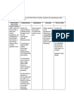 Picot: Participant/ Population Intervention Comparison Outcome Type of Study