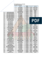 COBA DAFTAR IUP BARU SULTRA DI MINERBA Data Per Mei 2019