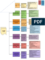 MAPA MENTAL - Constituições