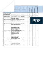 Matriz de Riesgo 04 de Octubre