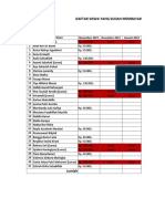 Daftar Pembayaran Yearbook XII BDP 1