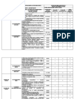 Fisa Evaluare Personal Administrativ