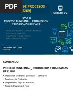 Tema 03. Proceso Funcional - Producción y Diagramas de Flujo