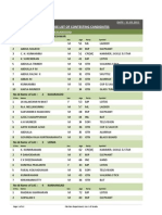 Candidate Full List 2011