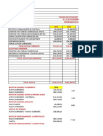 Analisis Ratios Financieros