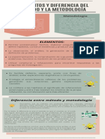 Elementos y Diferencia Del Método y La Metodología