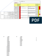 40 Matriz de Peligros y Riesgos Rev06 - Operacion Con Mesa de Corte CNC Rev 00