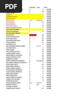 BASE DE DATOS Los Nogales