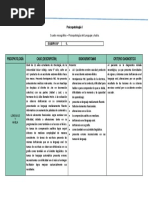 Cuadro Nosográfico - Psicopatología Del Lenguaje y Habla - Sesion 7