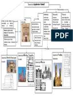 Inicios de La Arquitectura Colonial