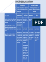 Cuadro de Clasificación General de Subjetivemas