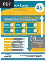 ARG DidYouKnow Chemical Infographic Print