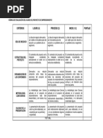 Rúbrica de Evaluación Del Avance Del Proyecto de Emprendimiento