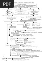 Síntesis 1 Historia de La Educacion Argentina