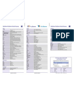 WebStorm Reference Card Mac