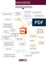 Mapa Mental Sistematização Da Leitura Do ECG