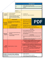 Hypoxia Classification Table - Physiological-CTG