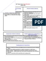 UIUC CEE Structures QE Topics List - (FINAL - ) AÇO Structural Mechanics