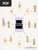 Mapa de Ideas