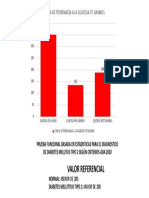 Curva de Tolerancia A La Glucosa Power Point